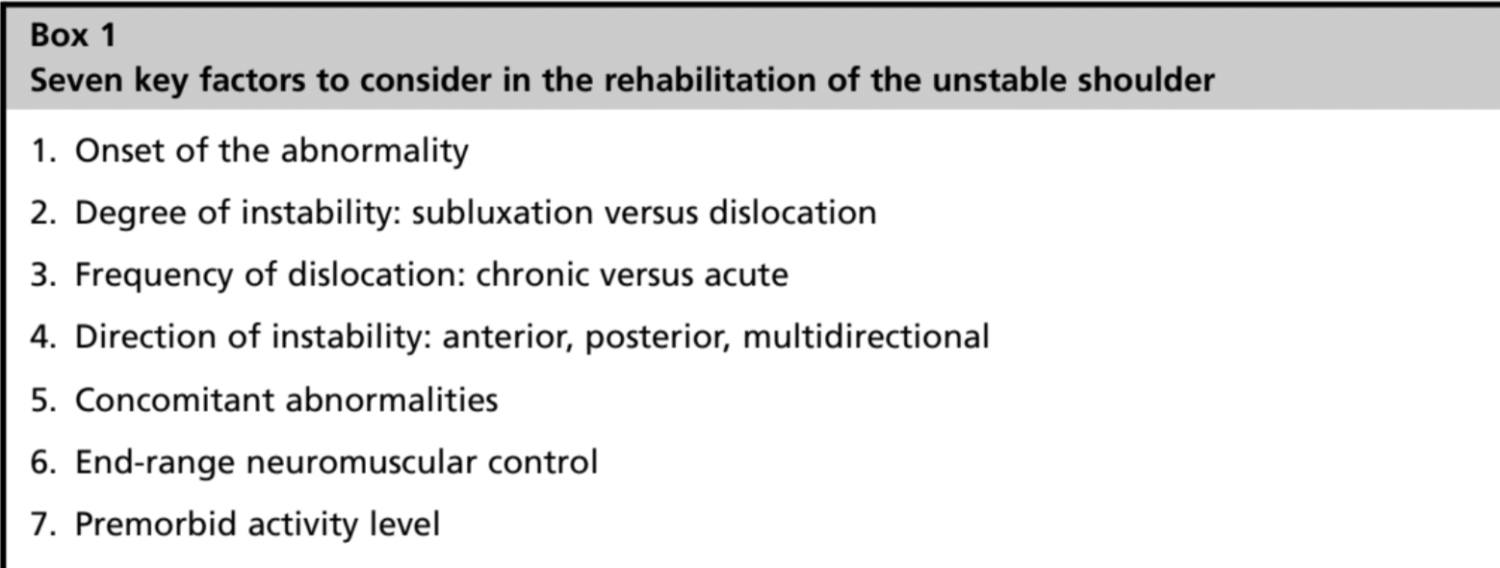 Risk Factors for Recurrent Instability After a Bankart Repair Surgery