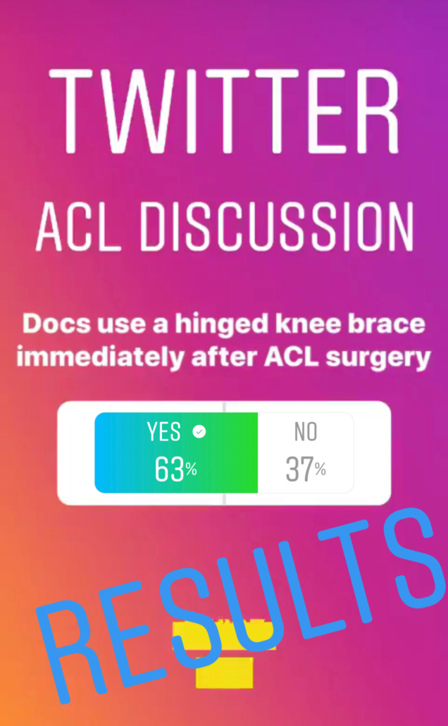Poll Results- 63% say they use a brace after an ACL surgery