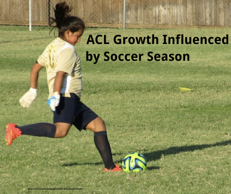 ACL Volume Changes over a Women’s Soccer Season